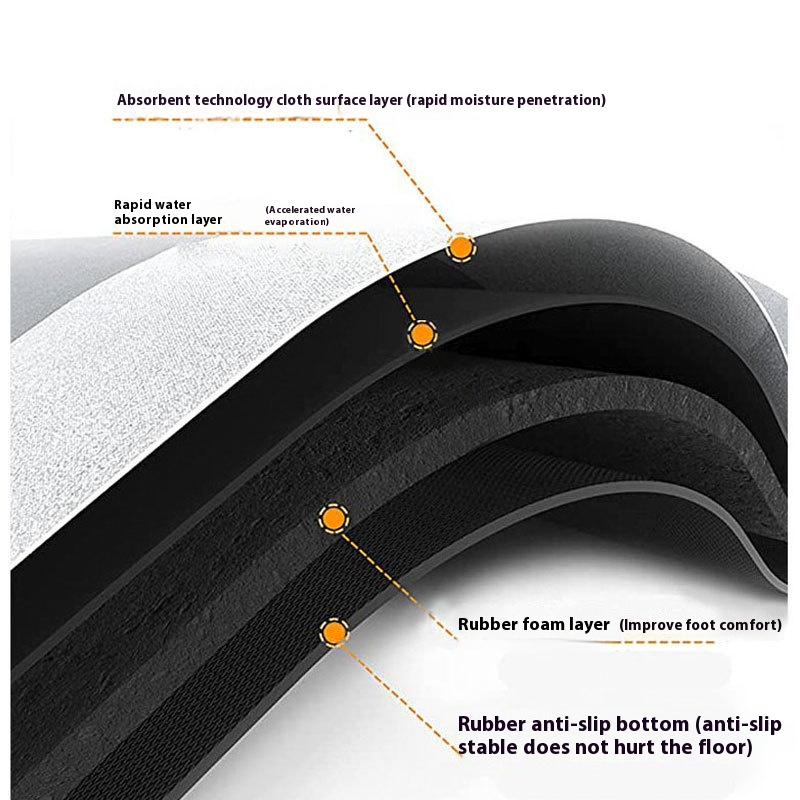 VIKAMA sneldrogende absorberen - Home Bathroom Floor Mats recensie en prijs